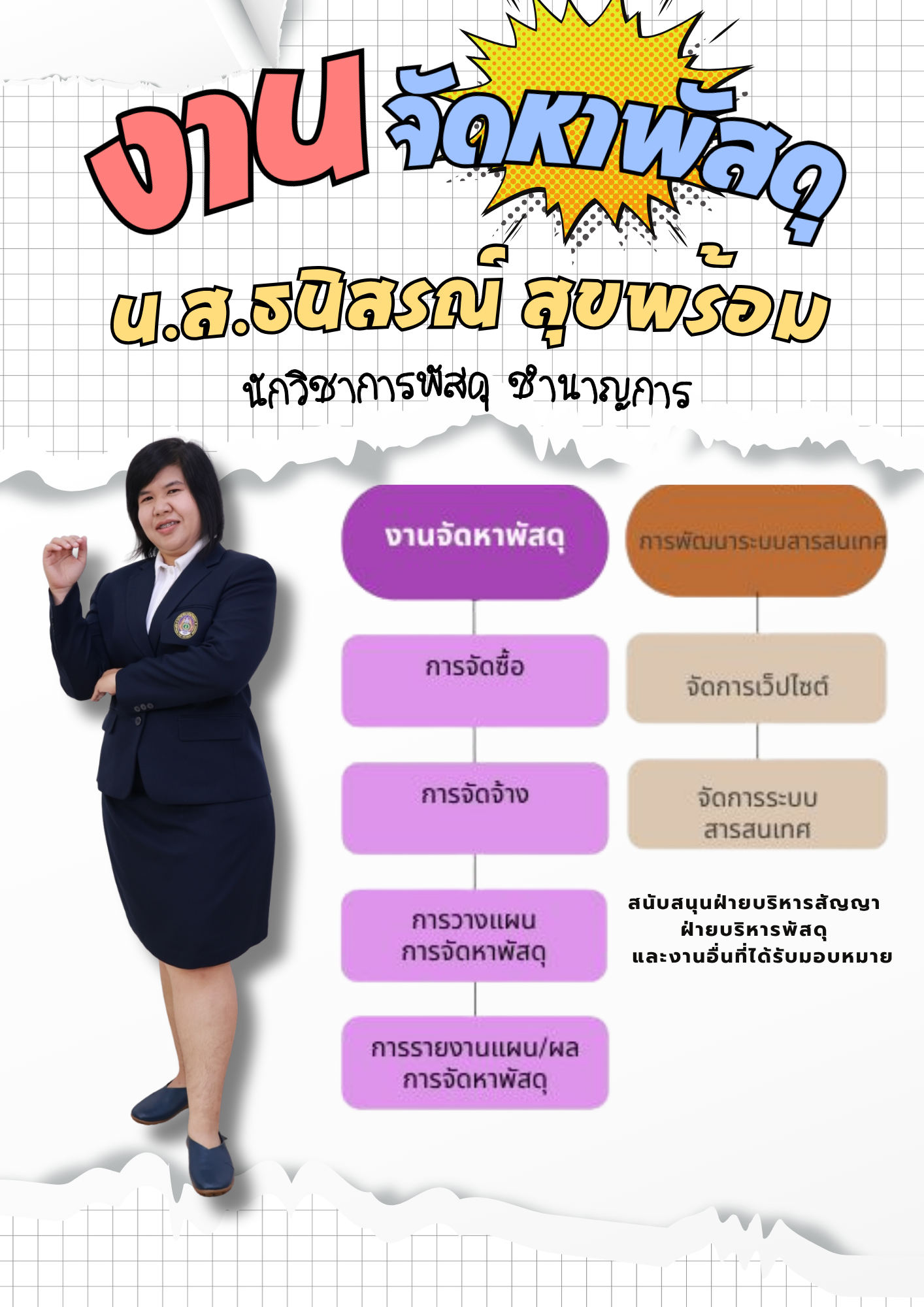 ภาระงานของนางสาวธนิสรณ์ สุขพร้อม